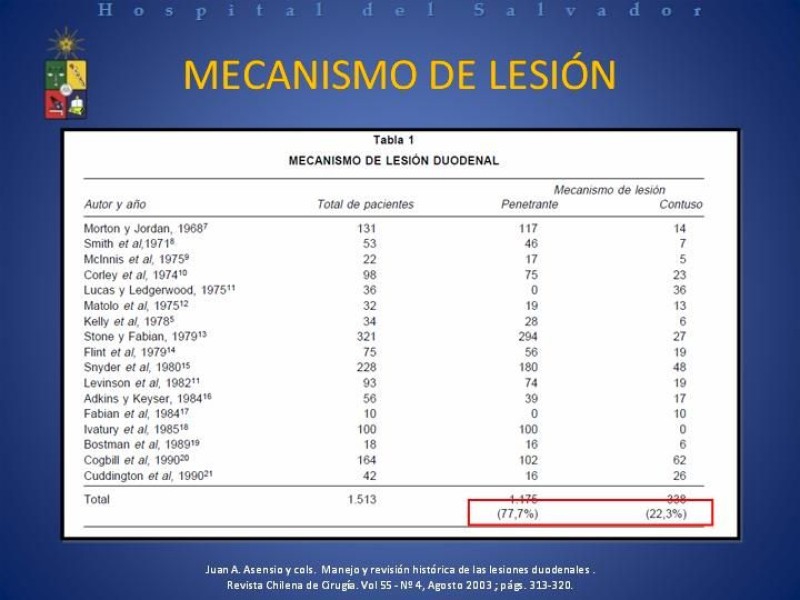 Diapositiva 8 de Trauma Duodenal