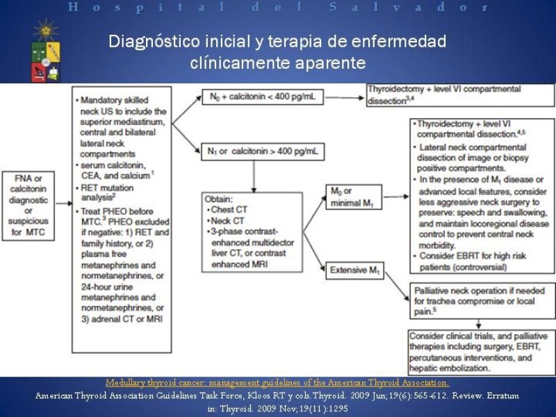 Diapositiva 14 de Cáncer medular de tiroides