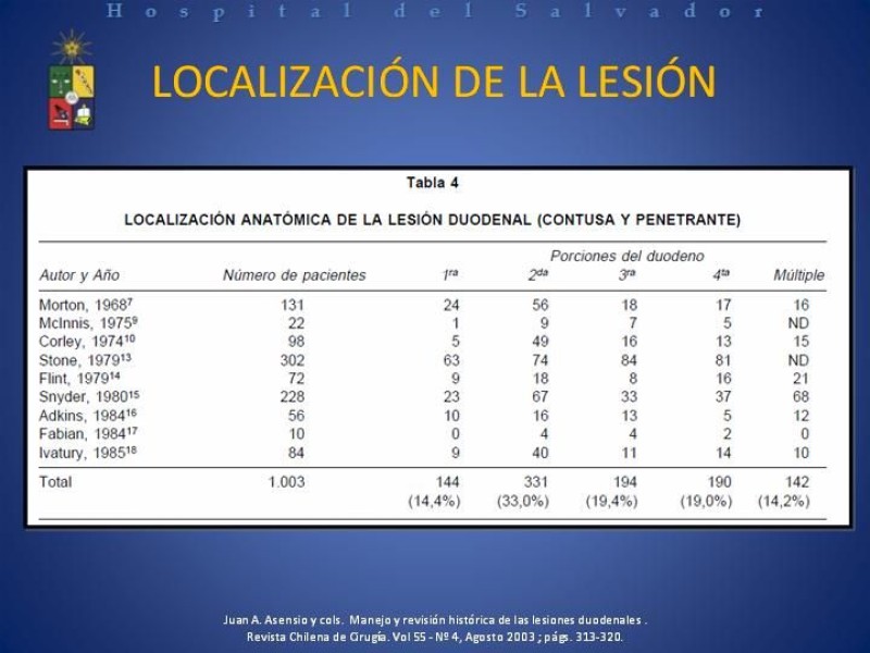 Diapositiva 10 de Trauma Duodenal