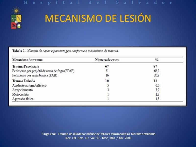 Diapositiva 9 de Trauma Duodenal