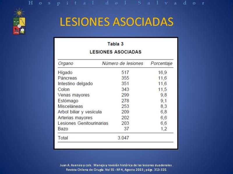 Diapositiva 11 de Trauma Duodenal