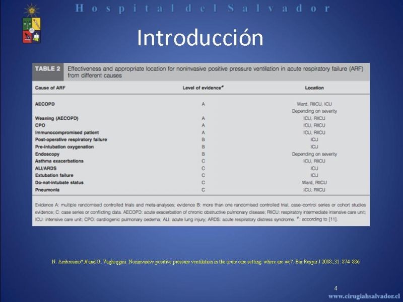 Diapositiva 3 de Ventilación Mecánica no Invasiva