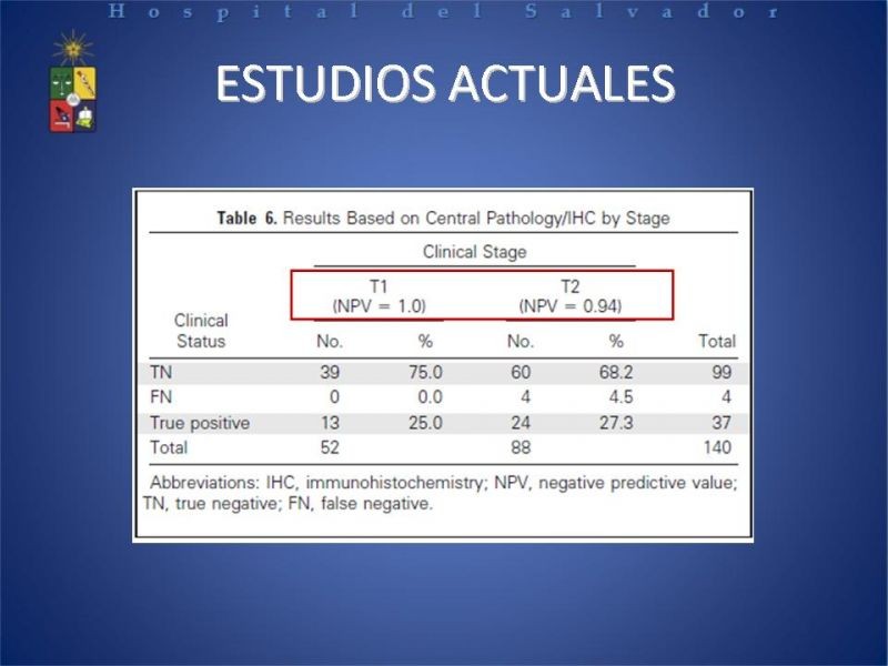 Diapositiva 17 de Biopsia de Ganglio Centinela en Cáncer de Cabeza y Cuello