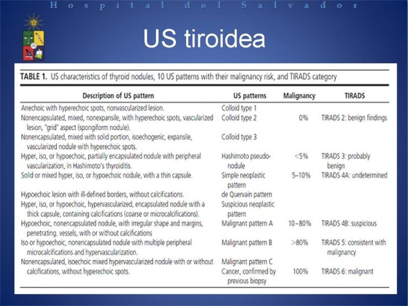 Diapositiva 10 de Enfrentamiento del Nódulo Tiroideo 