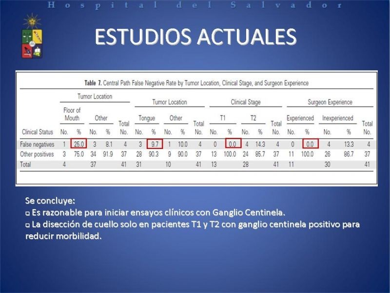 Diapositiva 18 de Biopsia de Ganglio Centinela en Cáncer de Cabeza y Cuello