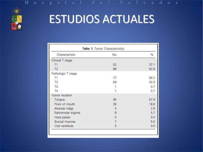 Diapositiva 16 de Biopsia de Ganglio Centinela en Cáncer de Cabeza y Cuello