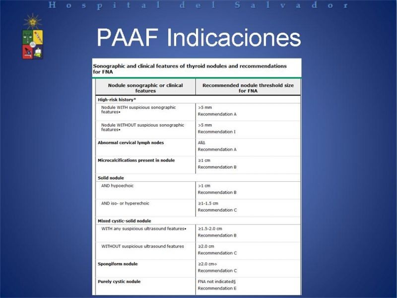 Diapositiva 13 de Enfrentamiento del Nódulo Tiroideo 