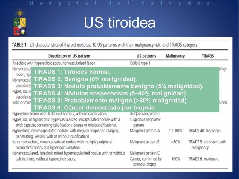Diapositiva 11 de Enfrentamiento del Nódulo Tiroideo 