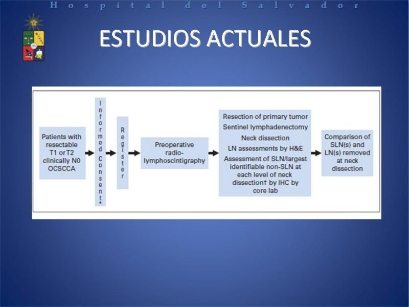 Diapositiva 15 de Biopsia de Ganglio Centinela en Cáncer de Cabeza y Cuello