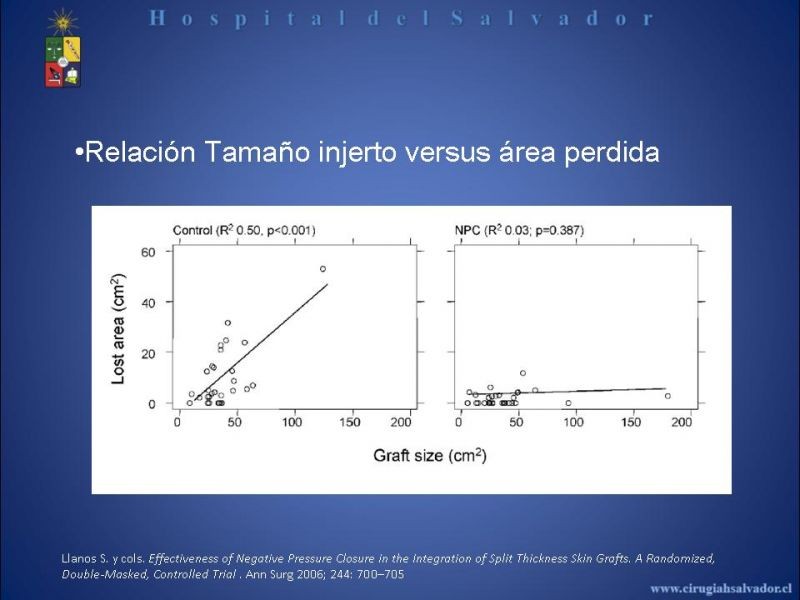 Diapositiva 17 de VAC e injertos dérmicos