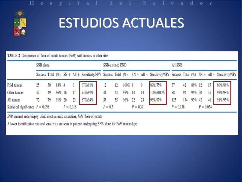 Diapositiva 11 de Biopsia de Ganglio Centinela en Cáncer de Cabeza y Cuello