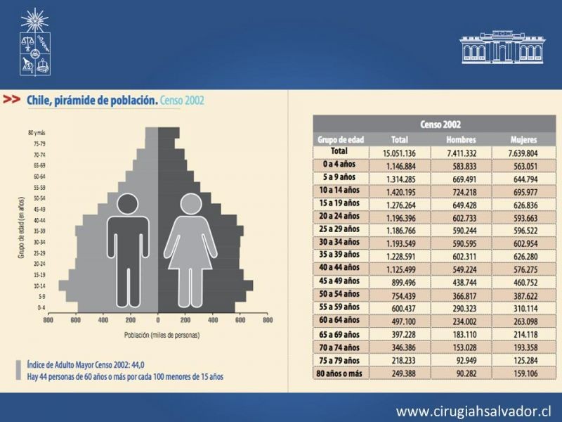 Diapositiva 2 de Resultados de la cirugía cardíaca valvular y/o coronaria en octogenarios. Temprana y tardía