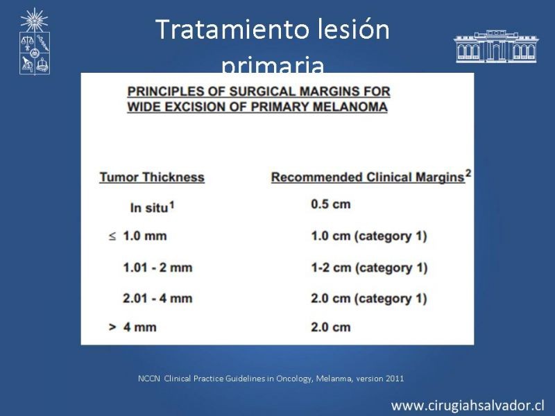 Diapositiva 17 de Manejo Quirúrgico de Melanoma