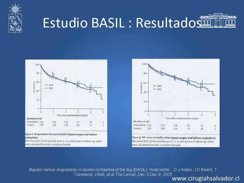 Diapositiva 22 de Tratamiento endovascular de la EAO infrainguinal
