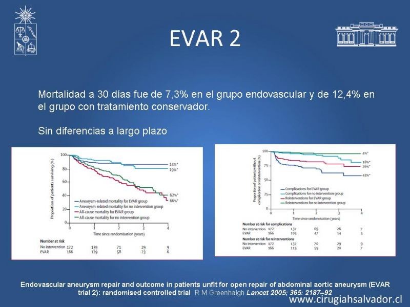 Diapositiva 16 de Resultados en el manejo de AAA infrarrenal (EVAR) 