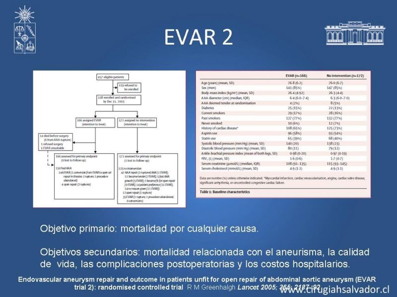Diapositiva 15 de Resultados en el manejo de AAA infrarrenal (EVAR) 