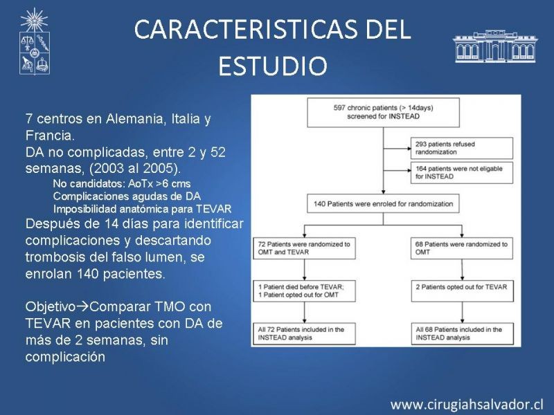 Diapositiva 18 de Disección aórtica tipo B manejo actual