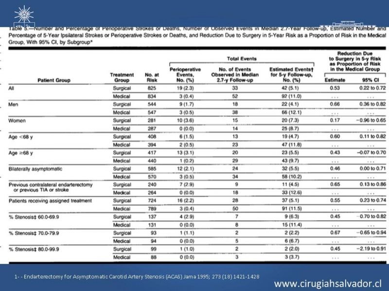 Diapositiva 25 de Estenosis Carotídea