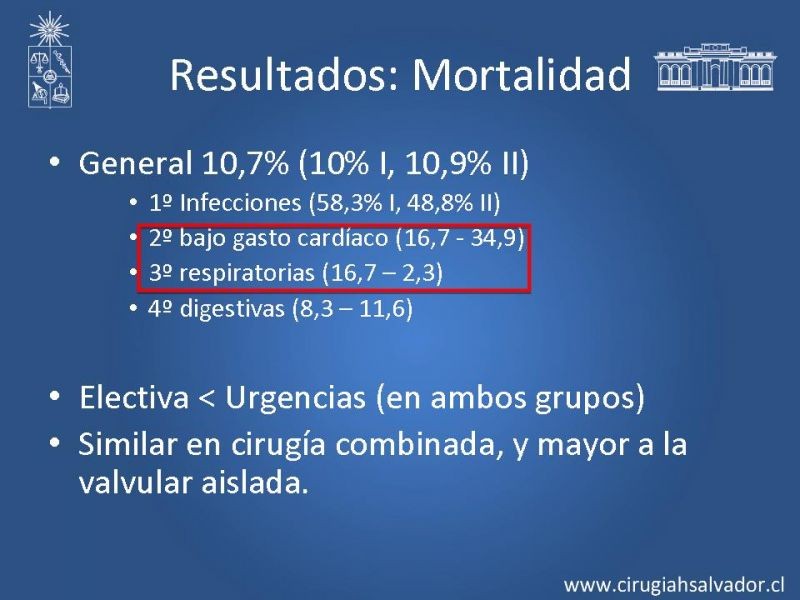 Diapositiva 15 de Resultados de la cirugía cardíaca valvular y/o coronaria en octogenarios. Temprana y tardía