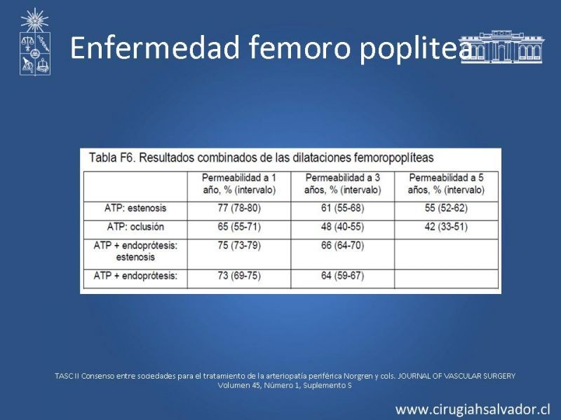 Diapositiva 18 de Tratamiento endovascular de la EAO infrainguinal