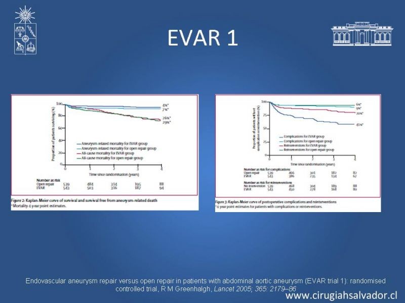Diapositiva 13 de Resultados en el manejo de AAA infrarrenal (EVAR) 