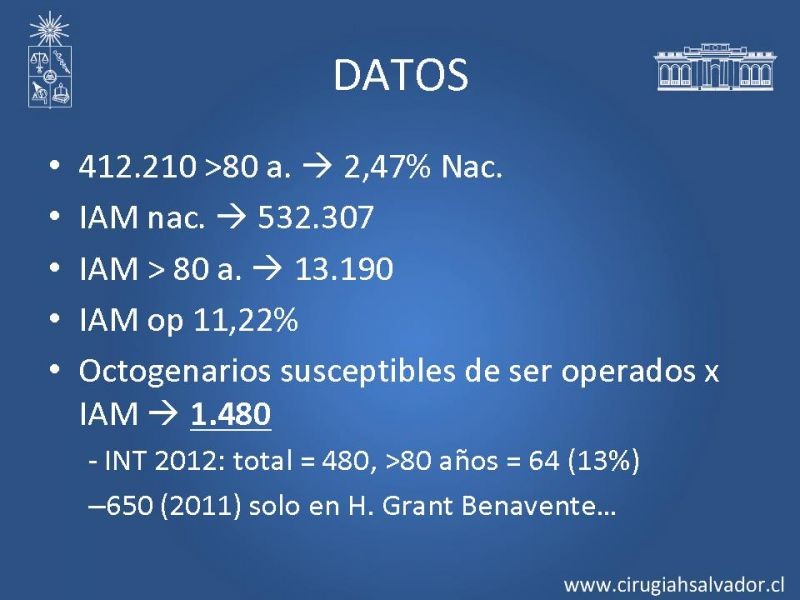 Diapositiva 6 de Resultados de la cirugía cardíaca valvular y/o coronaria en octogenarios. Temprana y tardía