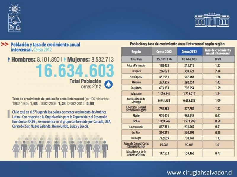 Diapositiva 1 de Resultados de la cirugía cardíaca valvular y/o coronaria en octogenarios. Temprana y tardía