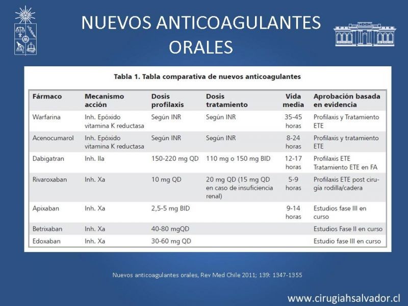 Diapositiva 8 de Nuevos anticoagulantes orales