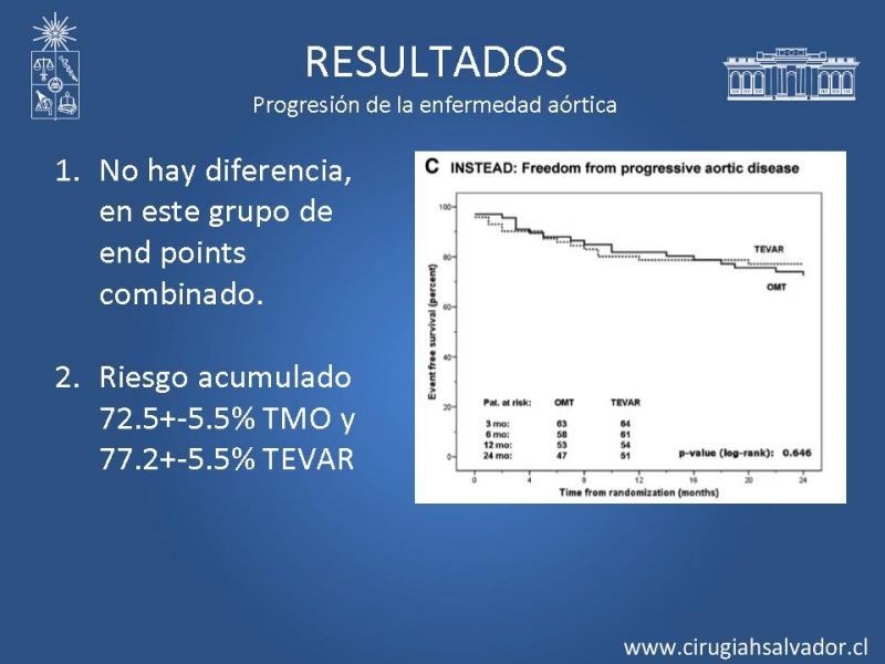 Diapositiva 22 de Disección aórtica tipo B manejo actual