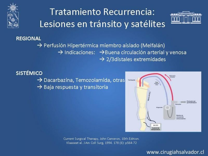Diapositiva 29 de Manejo Quirúrgico de Melanoma