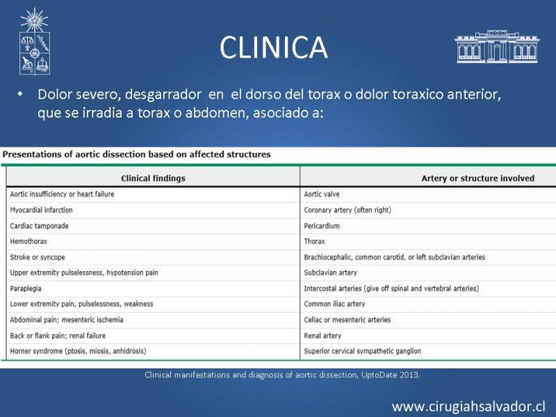 Diapositiva 6 de Disección aórtica tipo B manejo actual