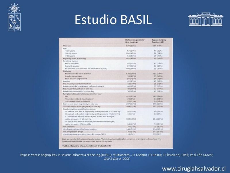 Diapositiva 21 de Tratamiento endovascular de la EAO infrainguinal