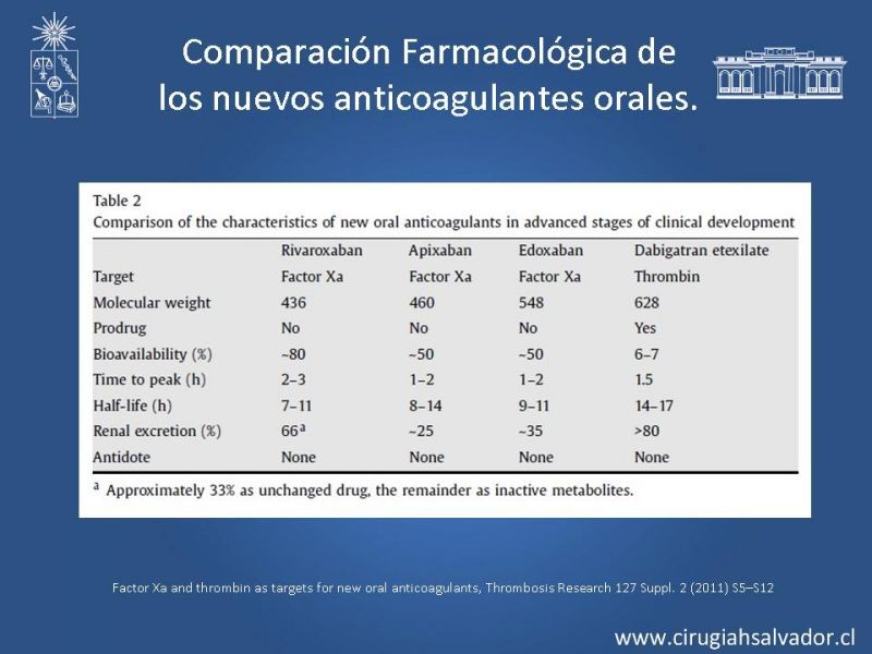 Diapositiva 7 de Nuevos anticoagulantes orales