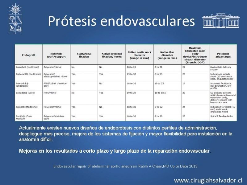 Diapositiva 21 de Resultados en el manejo de AAA infrarrenal (EVAR) 
