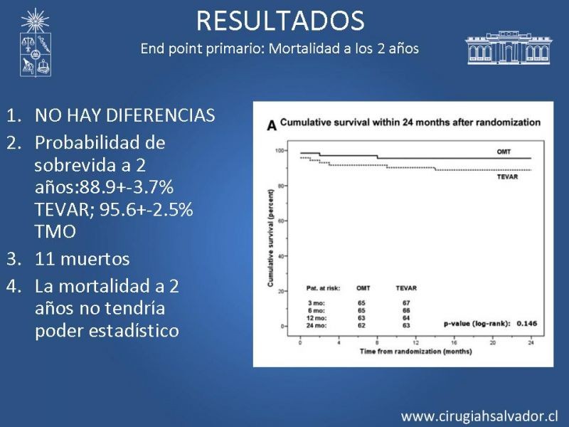 Diapositiva 20 de Disección aórtica tipo B manejo actual
