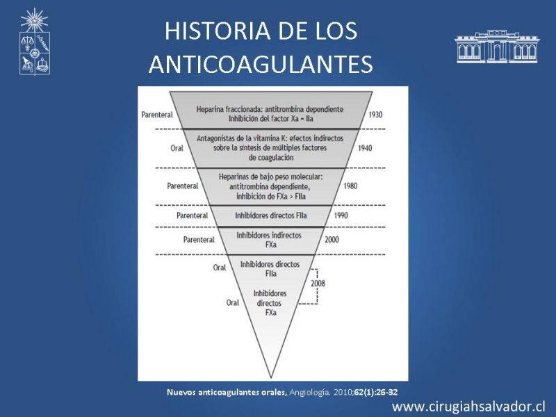 Diapositiva 2 de Nuevos anticoagulantes orales