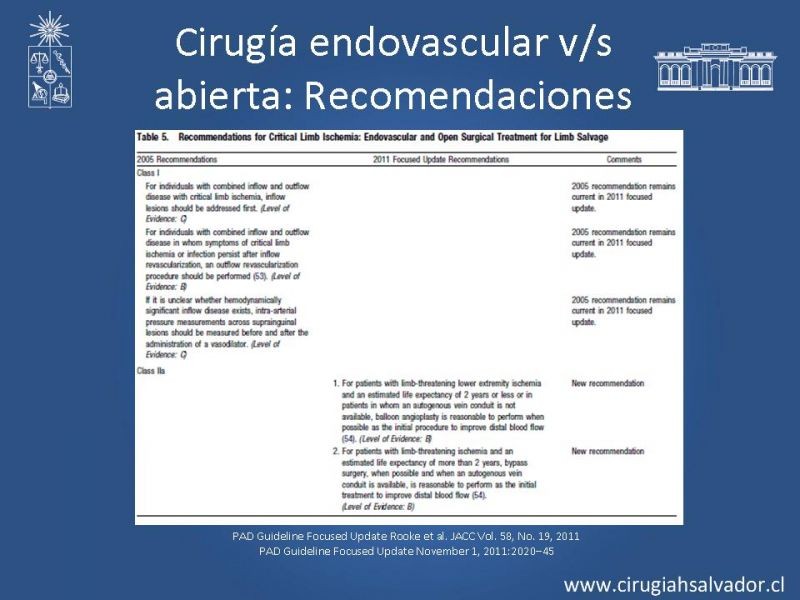 Diapositiva 23 de Tratamiento endovascular de la EAO infrainguinal