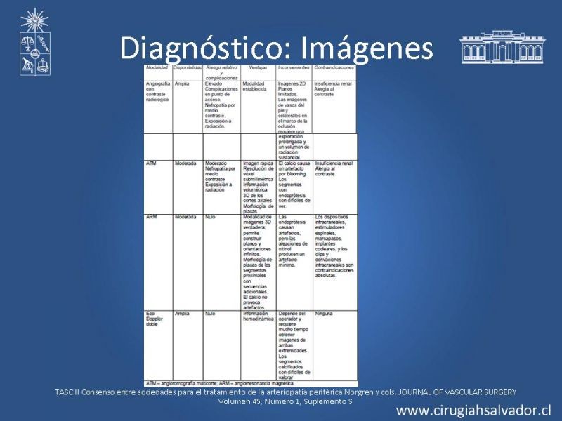Diapositiva 6 de Tratamiento endovascular de la EAO infrainguinal