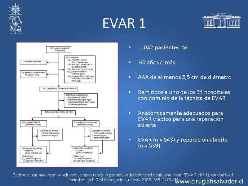 Diapositiva 11 de Resultados en el manejo de AAA infrarrenal (EVAR) 