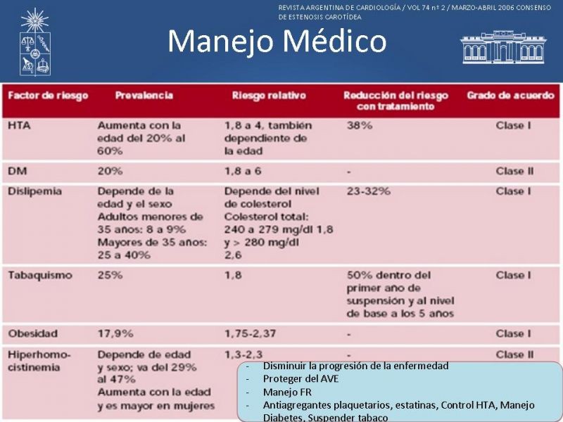 Diapositiva 17 de Manejo de pacientes con Enfermedad Carotídea Extracraneal Asintomáticos