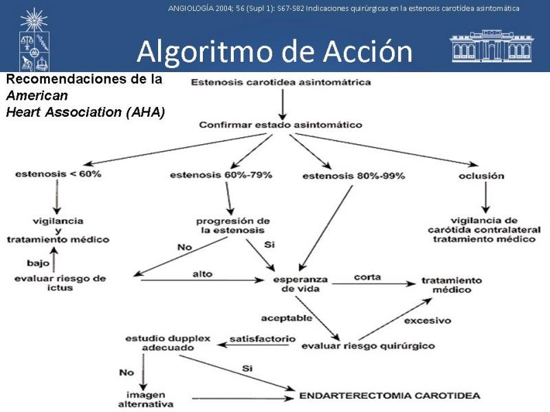 Diapositiva 72 de Manejo de pacientes con Enfermedad Carotídea Extracraneal Asintomáticos
