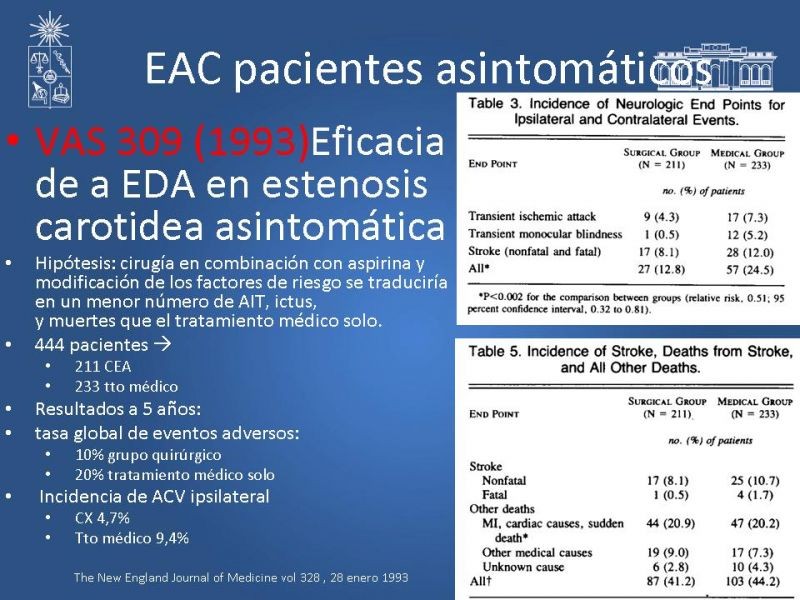 Diapositiva 23 de Manejo de pacientes con Enfermedad Carotídea Extracraneal Asintomáticos