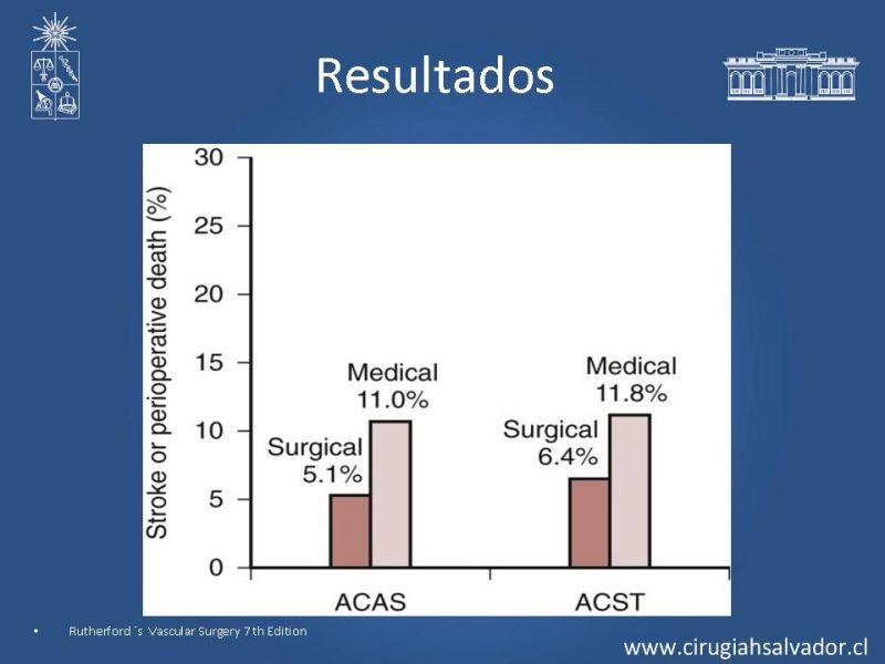 Diapositiva 27 de Manejo de pacientes con Enfermedad Carotídea Extracraneal Asintomáticos