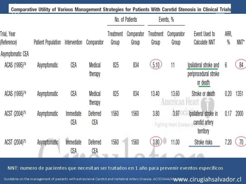 Diapositiva 57 de Manejo de pacientes con Enfermedad Carotídea Extracraneal Asintomáticos