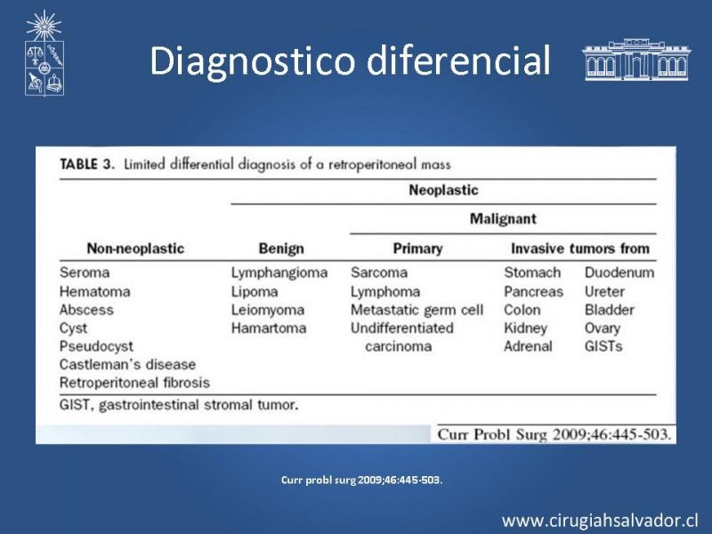 Diapositiva 10 de Sarcoma retroperitoneal