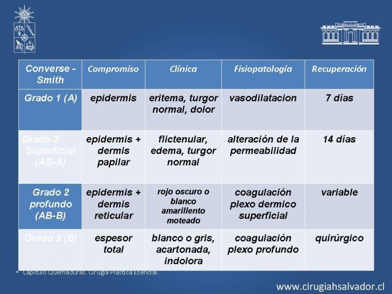 Diapositiva 5 de Quemaduras