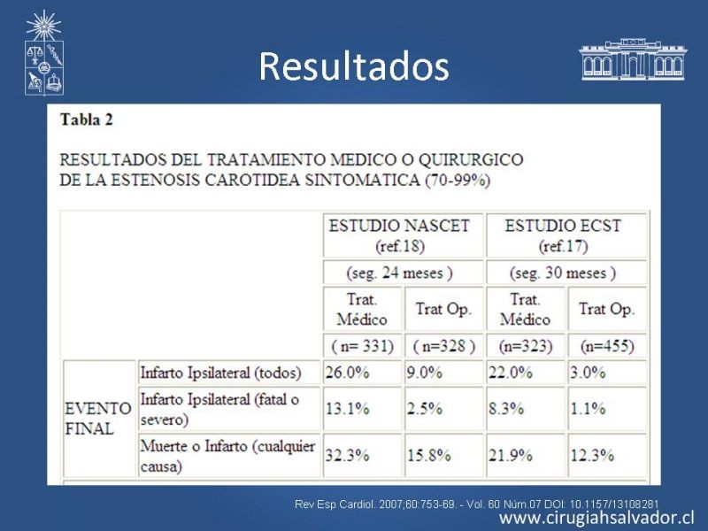 Diapositiva 22 de Manejo de pacientes con Enfermedad Carotídea Extracraneal Asintomáticos