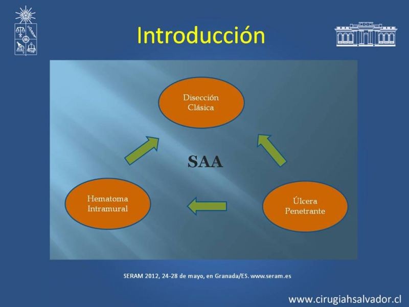 Diapositiva 2 de Sindrome Aórtico Agudo (SAA)