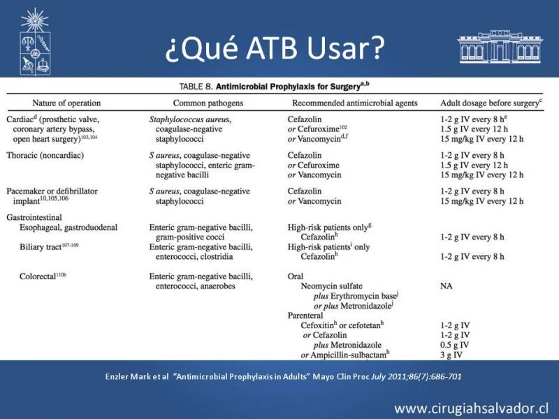 Diapositiva 17 de Profilaxis Antibiótica en Cirugía