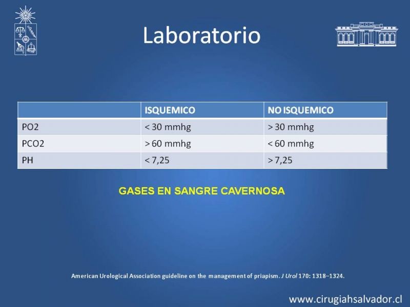 Diapositiva 12 de Priapismo